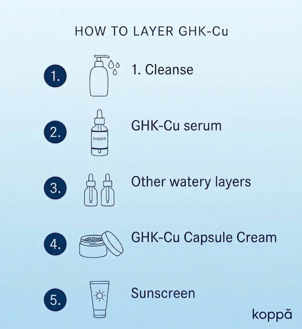 How to Layer GHK-Cu With Other Skincare Ingredients