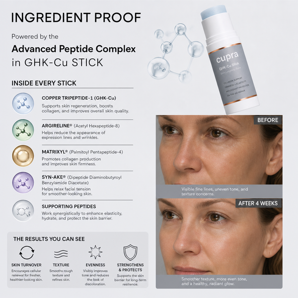 Science of Collagen Synthesis