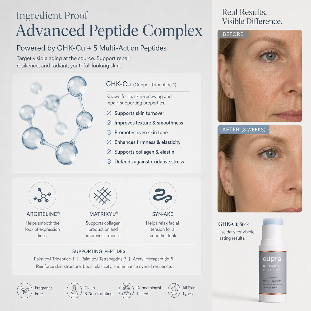 Collagen Supplements vs Topical GHK-Cu