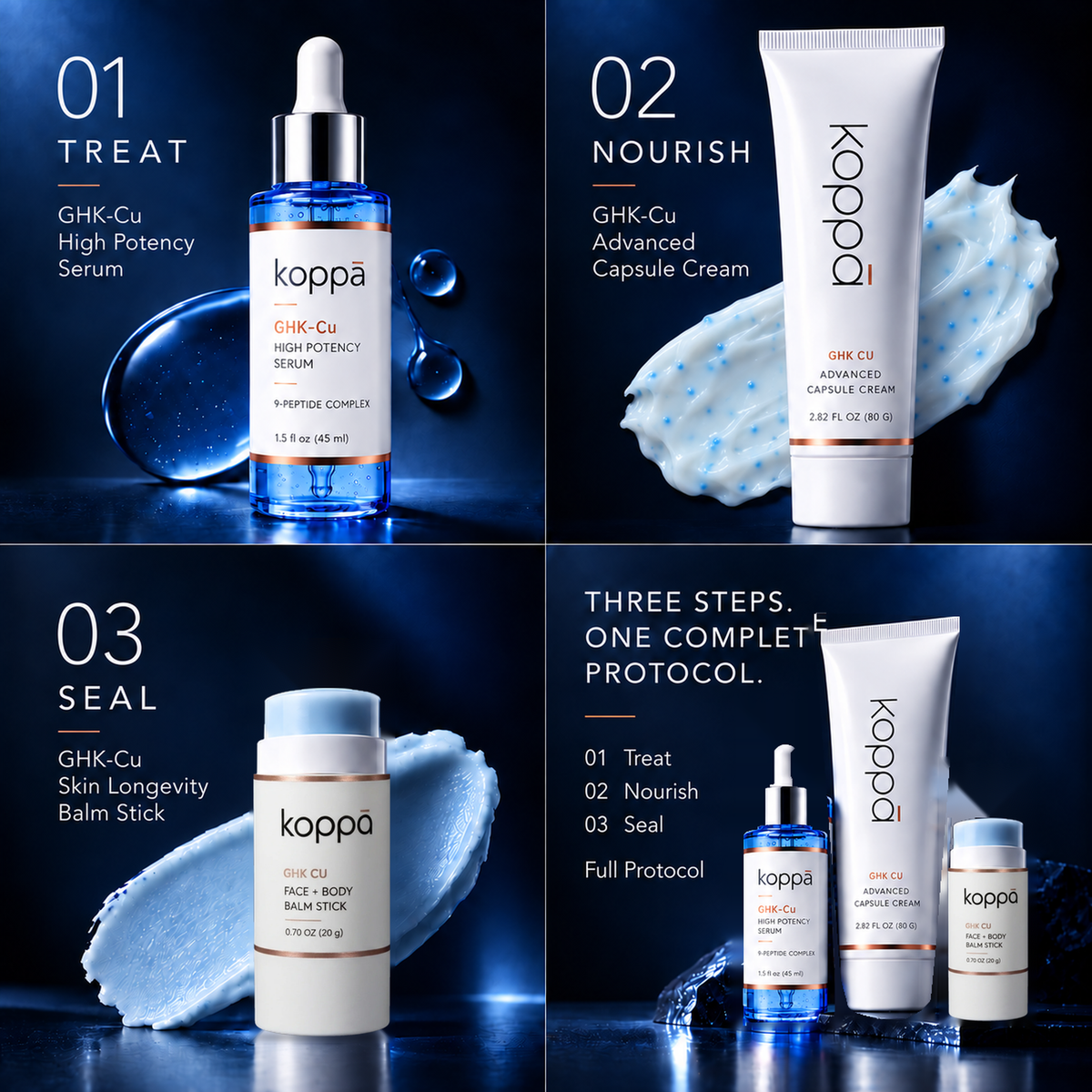 Four-panel breakdown of the GHK-Cu protocol: serum to treat, capsule cream to nourish, balm stick to seal