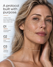 Where each GHK-Cu step is used: forehead and under eyes, cheeks and full face, jawline and neck